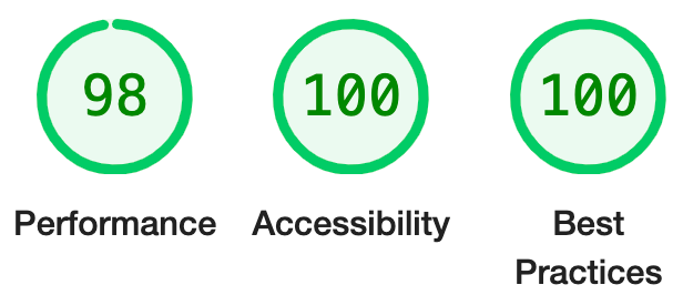 Performances : 98/100 ; Accessibilité : 100/100 ; Bonnes pratiques : 100/100