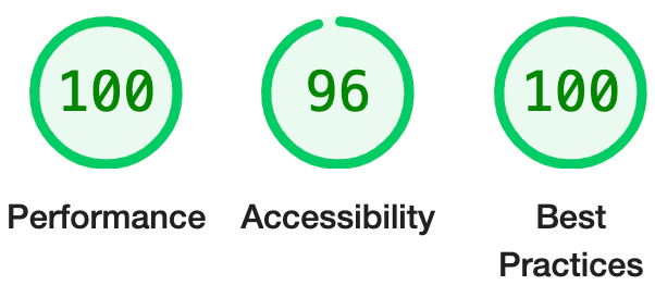 Performances : 100/100 ; Accessibilité : 96/100 ; Bonnes pratiques : 100/100