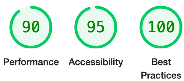 Performances : 90/100 ; Accessibilité : 95/100 ; Bonnes pratiques : 100/100