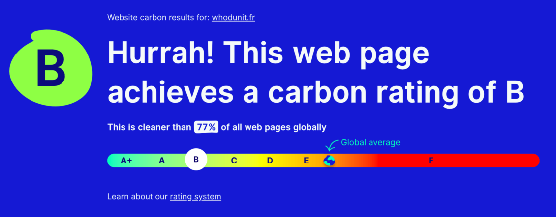 Whodunit.fr obtient un Score B sur l'outil website carbon calculator, ce qui est meilleur que 77% des pages web